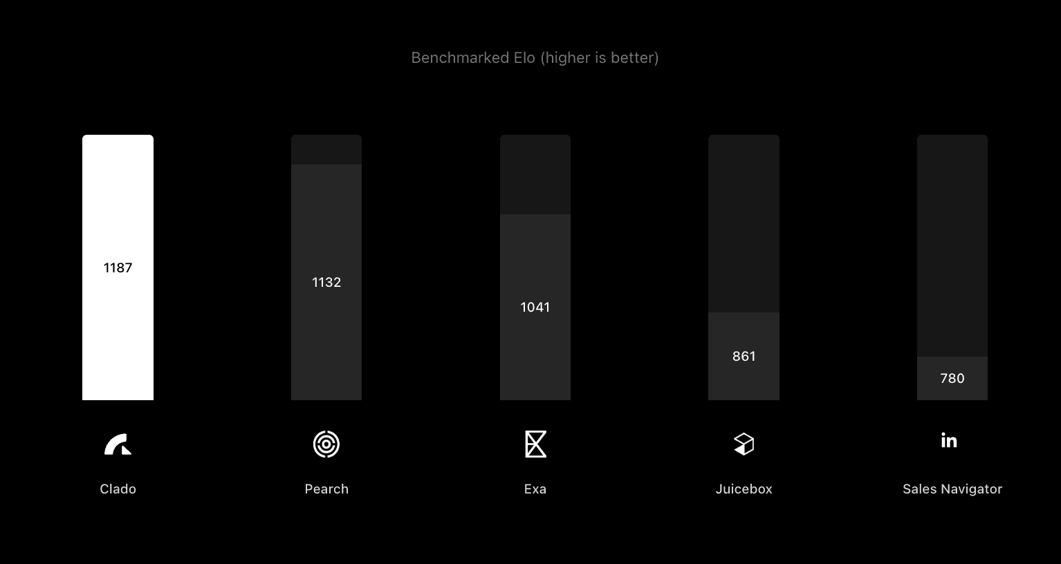 Cover image for Building SOTA People Search